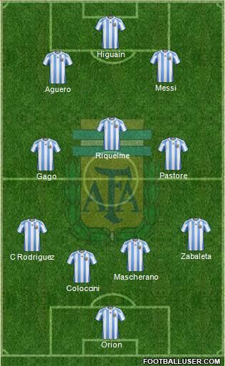 Argentina Formation 2012