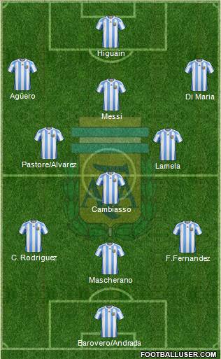 Argentina Formation 2012