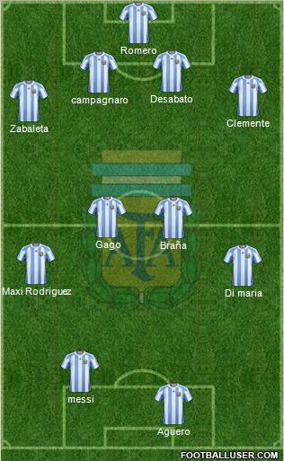 Argentina Formation 2012