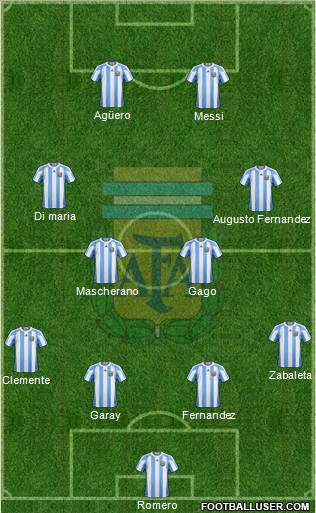 Argentina Formation 2012