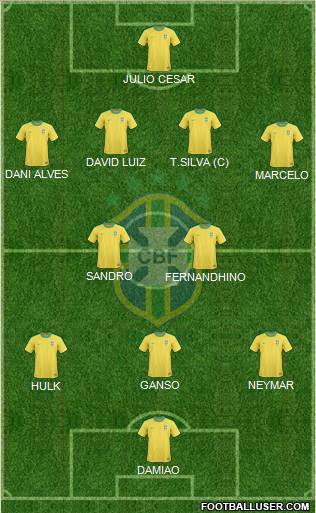 Brazil Formation 2012