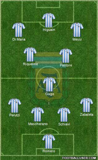 Argentina Formation 2012