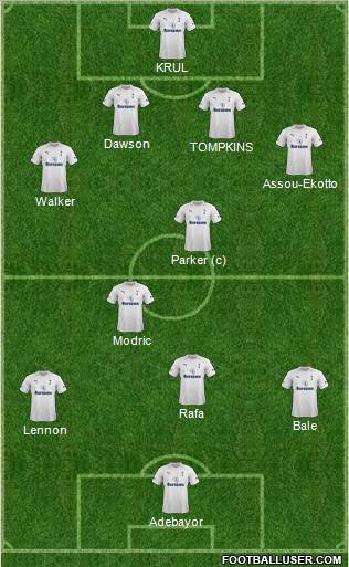 Tottenham Hotspur Formation 2012
