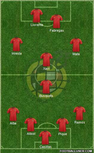 Spain Formation 2012