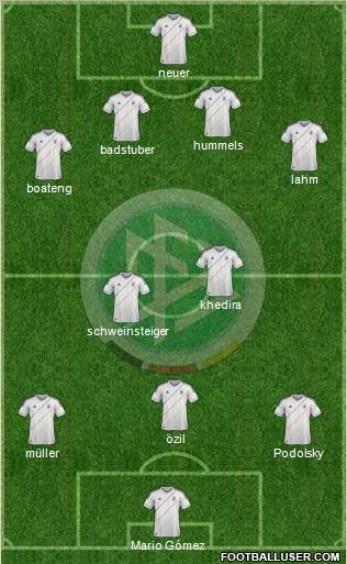 Germany Formation 2012