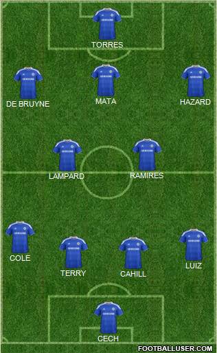 Chelsea Formation 2012