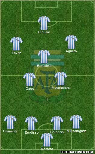 Argentina Formation 2012