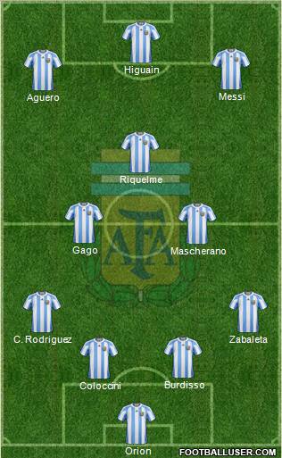 Argentina Formation 2012