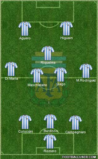 Argentina Formation 2012