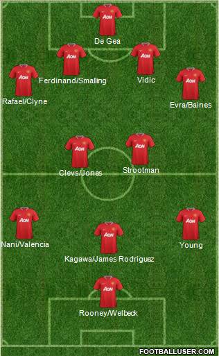 Manchester United Formation 2012