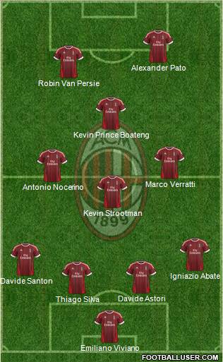 A.C. Milan Formation 2012