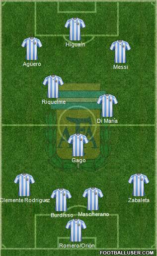Argentina Formation 2012