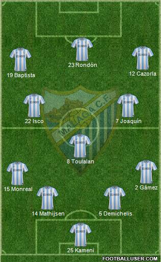 Málaga C.F., S.A.D. Formation 2012