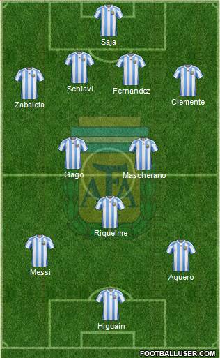 Argentina Formation 2012