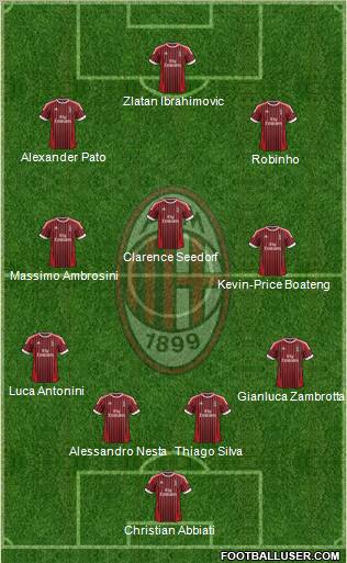 A.C. Milan Formation 2012