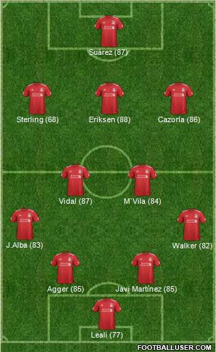 Liverpool Formation 2012