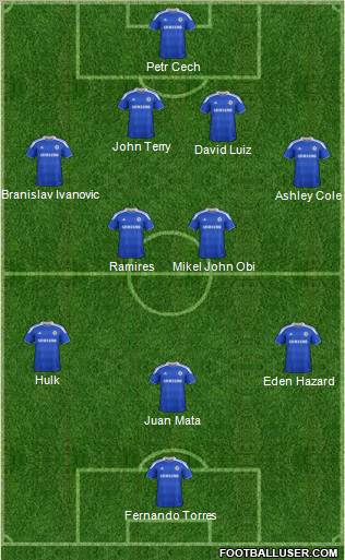Chelsea Formation 2012