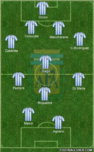 Argentina Formation 2012
