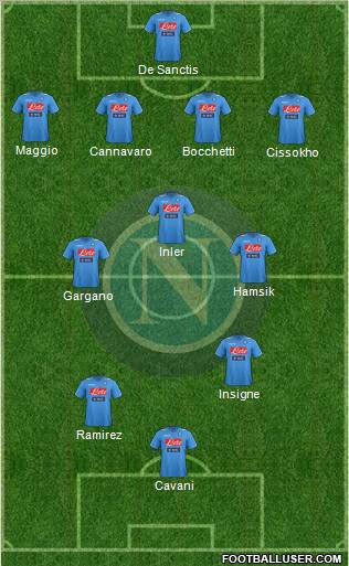 Napoli Formation 2012