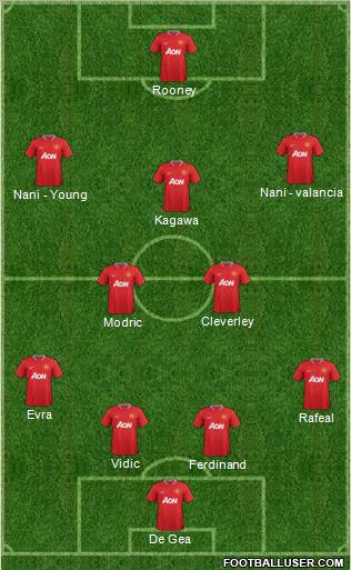 Manchester United Formation 2012