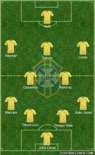 Brazil Formation 2012