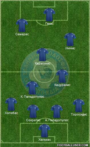 Greece Formation 2012