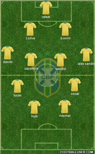 Brazil Formation 2012