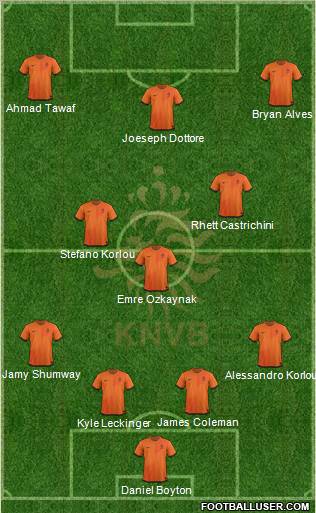 Holland Formation 2012