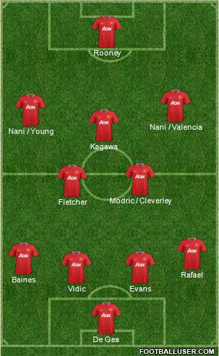Manchester United Formation 2012