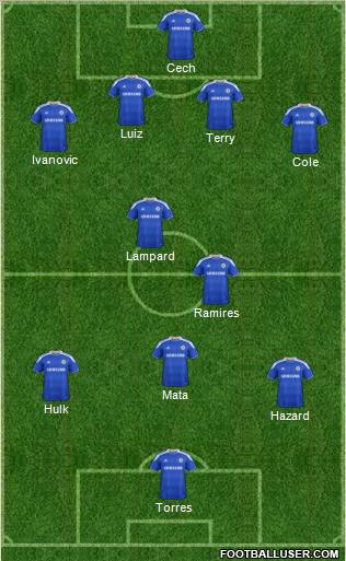 Chelsea Formation 2012