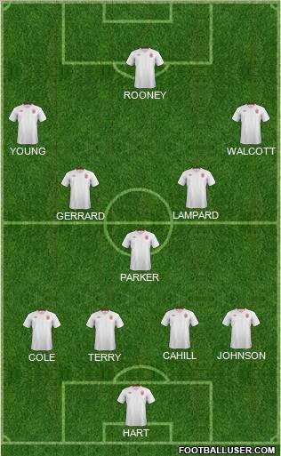 England Formation 2012