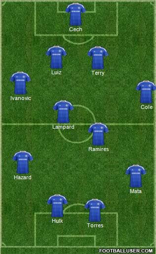 Chelsea Formation 2012