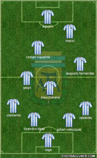 Argentina Formation 2012