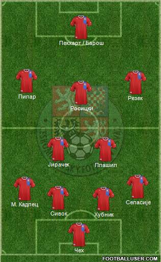 Czech Republic Formation 2012