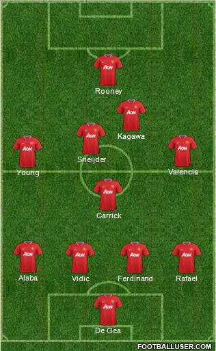 Manchester United Formation 2012