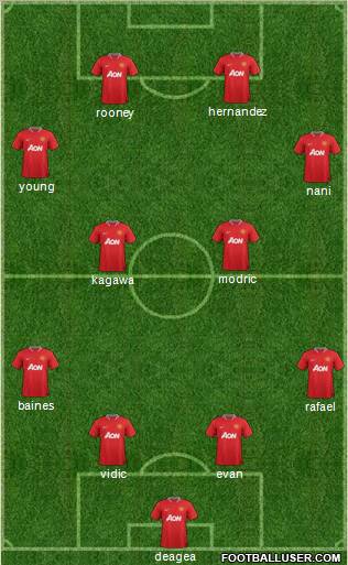 Manchester United Formation 2012