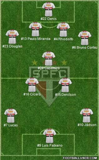 São Paulo FC Formation 2012