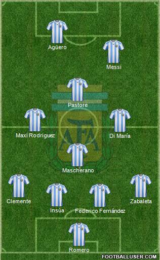 Argentina Formation 2012