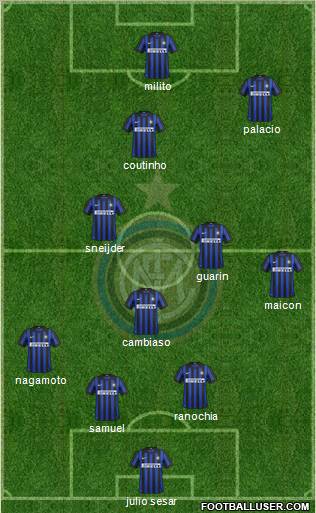 F.C. Internazionale Formation 2012
