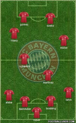 FC Bayern München Formation 2012