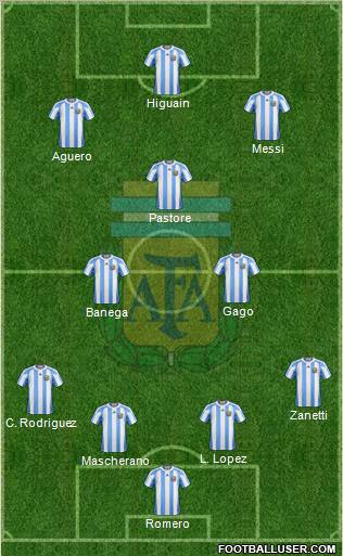 Argentina Formation 2012