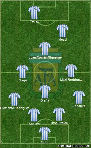 Argentina Formation 2012