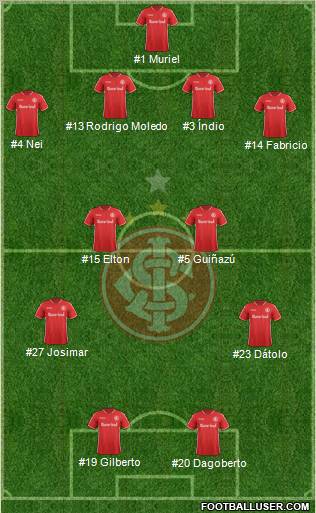SC Internacional Formation 2012