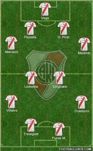 River Plate Formation 2012