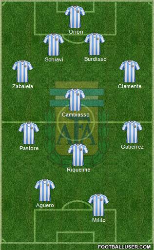 Argentina Formation 2012