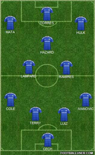 Chelsea Formation 2012