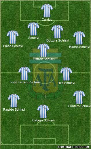 Argentina Formation 2012