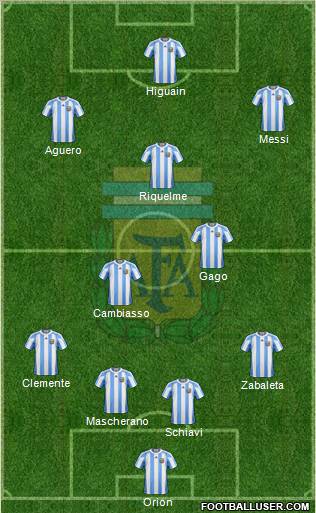 Argentina Formation 2012