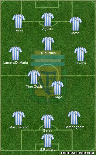 Argentina Formation 2012
