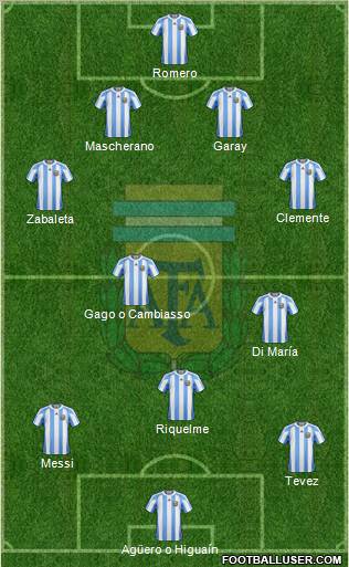 Argentina Formation 2012